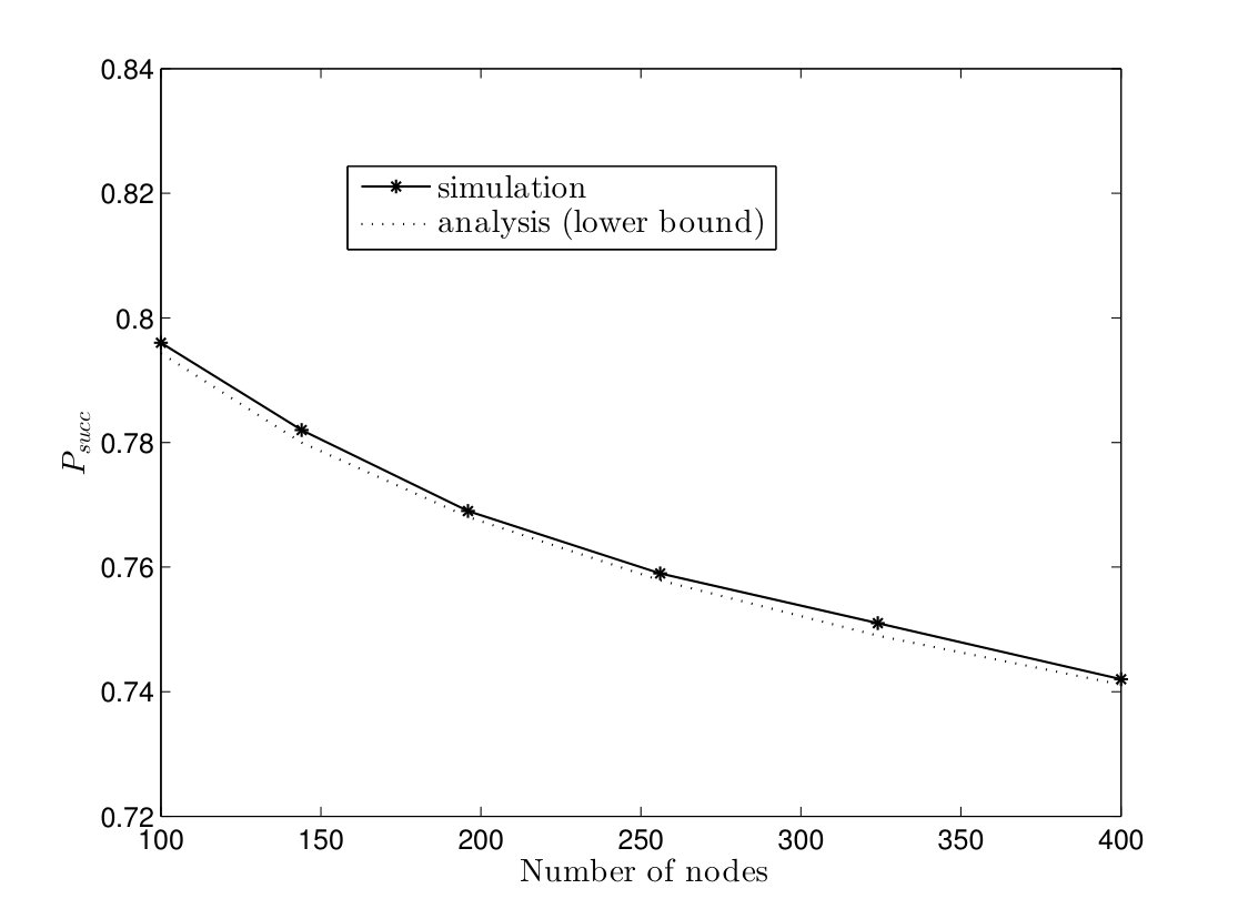 Figure 16
